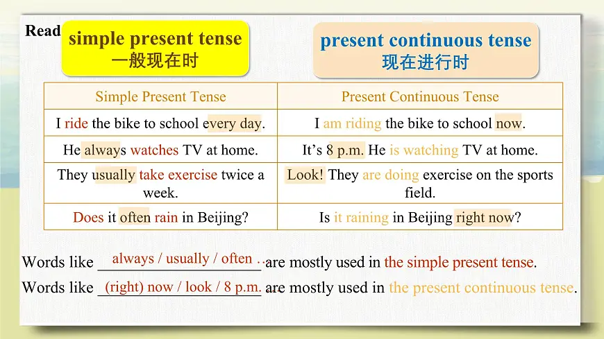 2024-2025学年人教版七年级下册英语Unit 6 Section A Grammar Focus 课件第6页
