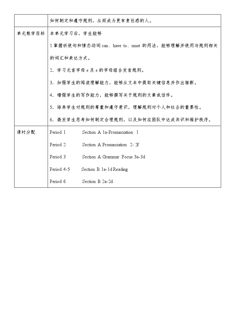 人教版（2024）七年级下册英语Unit 2 No Rules, No Order 单元集体备课教案（共6课时）第2页