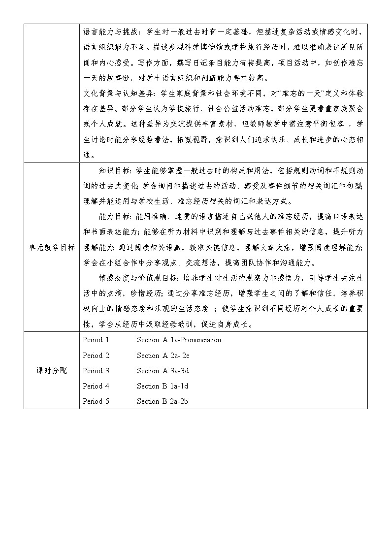 人教版（2024）七年级下册英语Unit 7 A Day to Remember单元集体备课教案（共5课时）第2页