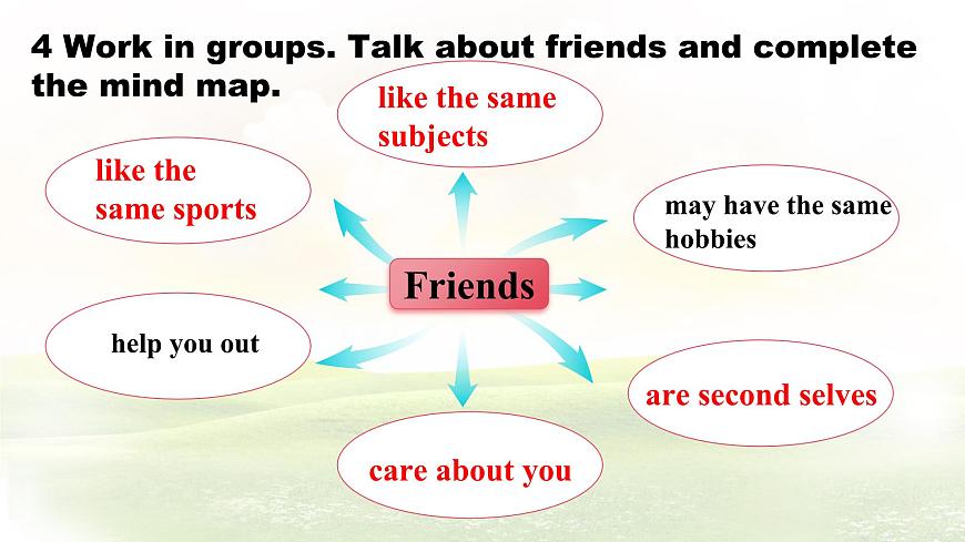 Unit 4 Lesson1 What is a friend课件 英语冀教版（2024）七年级下册第8页