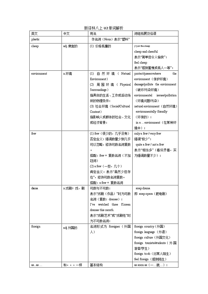Unit 2 单词解析2025-2026学年新译林版（2024）英语八年级上册（学案）第1页
