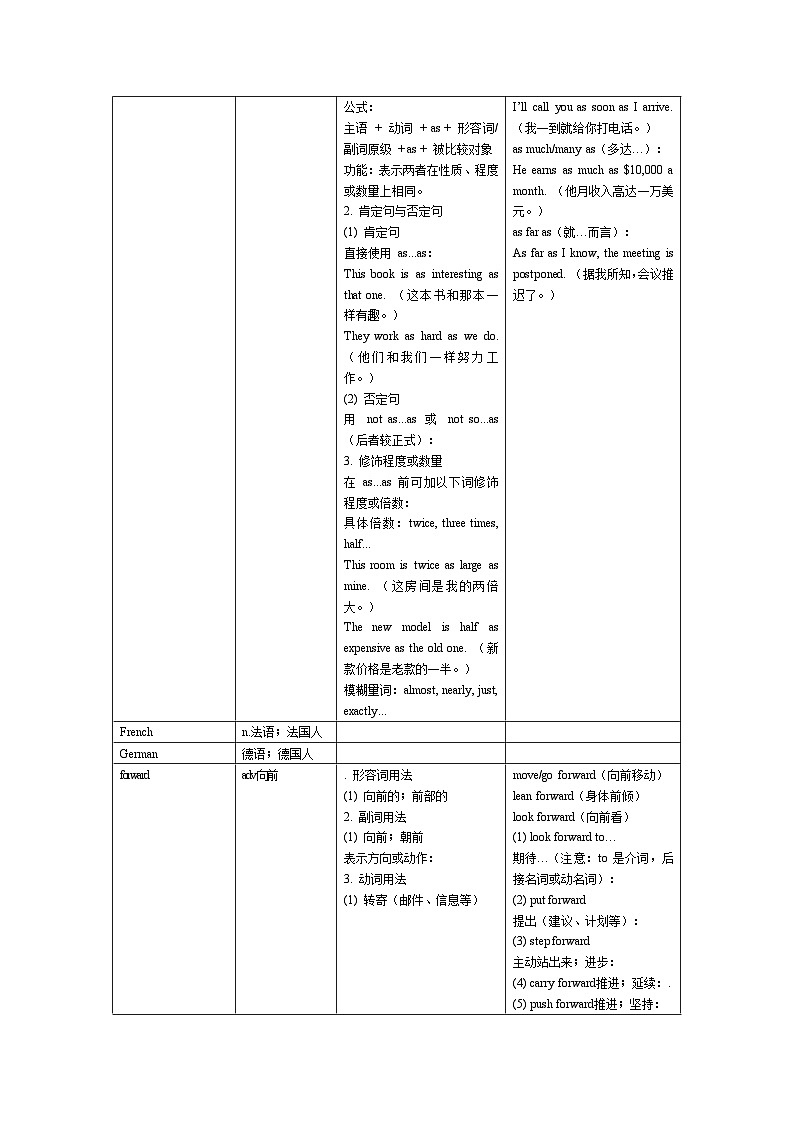 Unit 2 单词解析2025-2026学年新译林版（2024）英语八年级上册（学案）第2页
