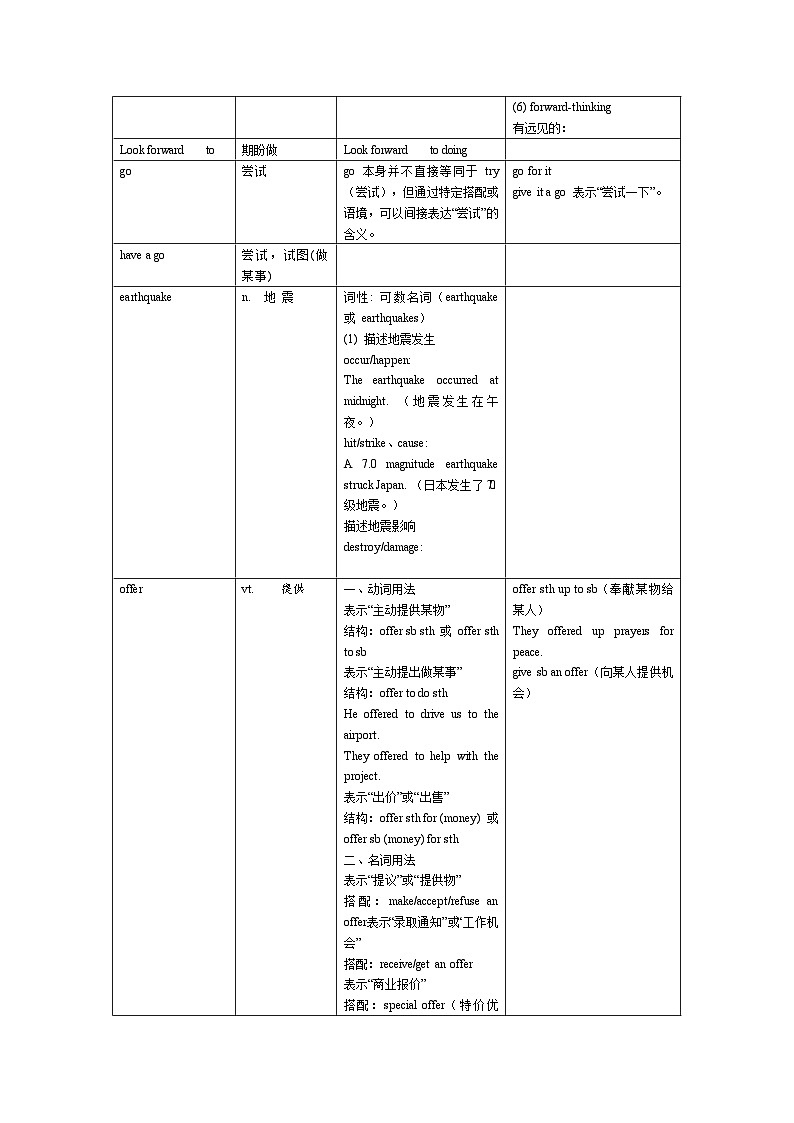Unit 2 单词解析2025-2026学年新译林版（2024）英语八年级上册（学案）第3页