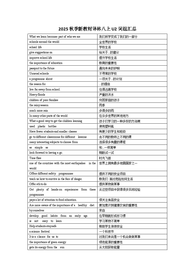 Unit 2词组汇总 2025-2026学年新译林版（2024）英语八年级上册（学案）第1页