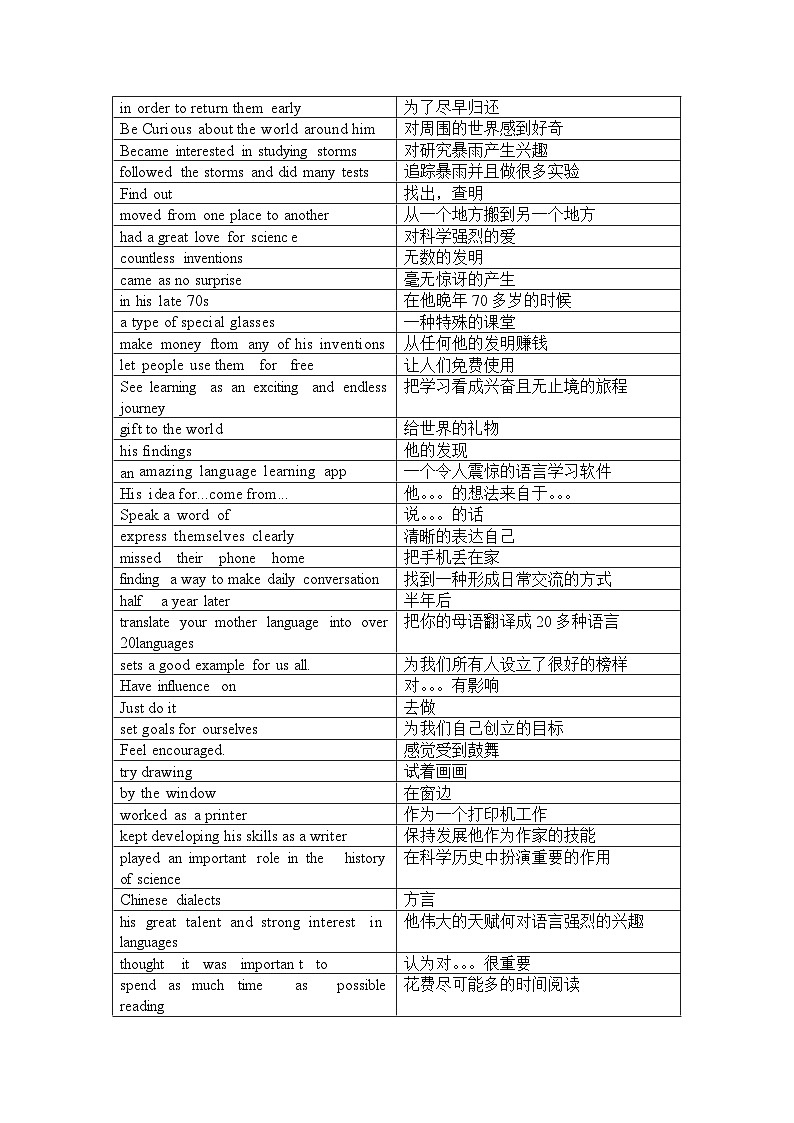 Unit 3 词组汇总 2025-2026学年新译林版英语八年级上册（学案）第2页