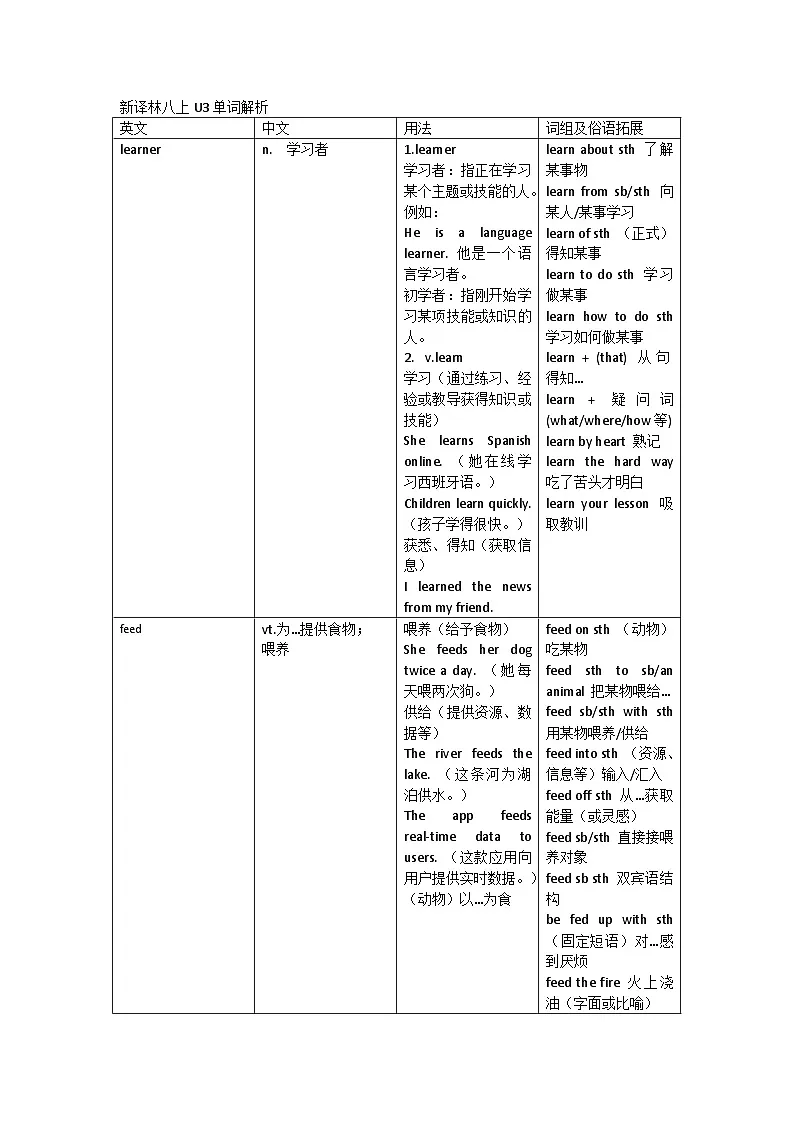 Unit3 单词解析 2025-2026学年新译林版（2024）八年级英语上册（学案）第1页