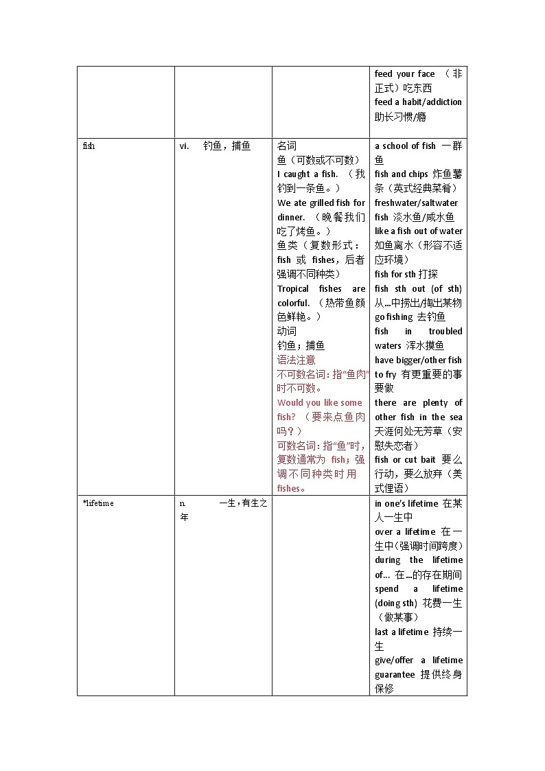 Unit3 单词解析 2025-2026学年新译林版（2024）八年级英语上册（学案）第2页