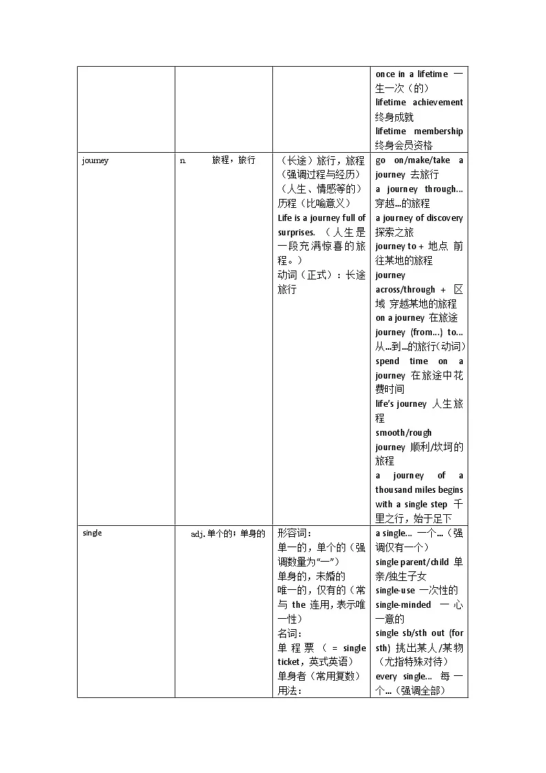 Unit3 单词解析 2025-2026学年新译林版（2024）八年级英语上册（学案）第3页