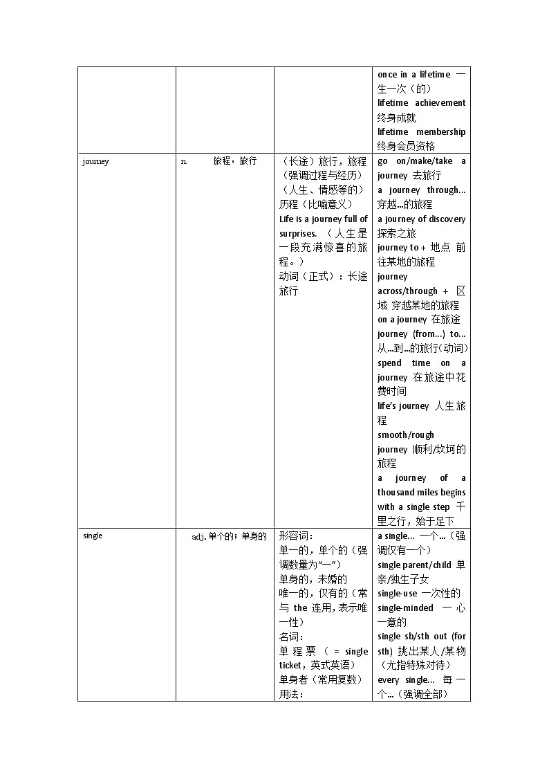 Unit3 单词解析 2025-2026学年新译林版（2024）八年级英语上册（学案）第3页