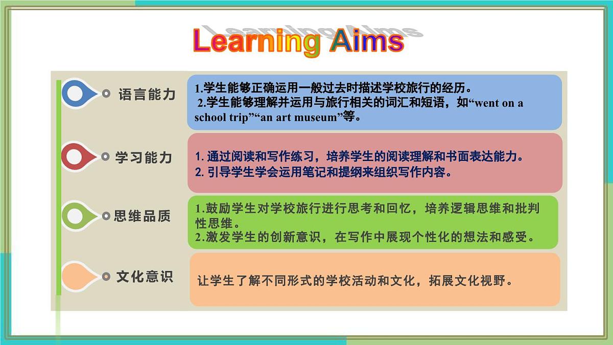 Unit+7+Section+B（2a-2b）（同步课件）2025学年七年级英语下册人教版第2页