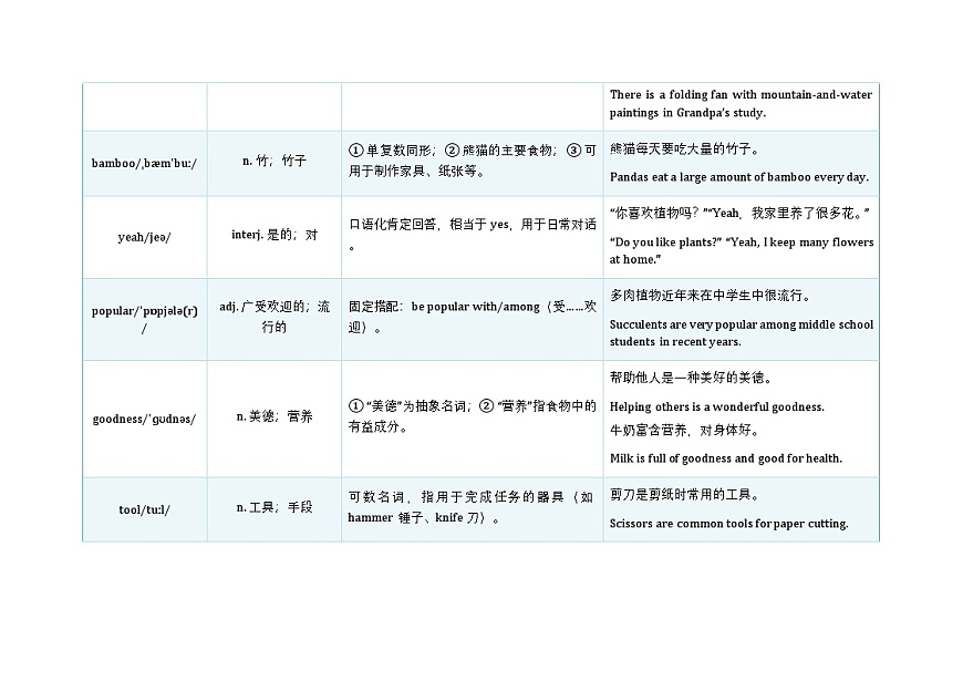 Unit 4 Amazing Plants and Animals 语境学单词 2024-2025学年人教版英语八年级上册学案第2页