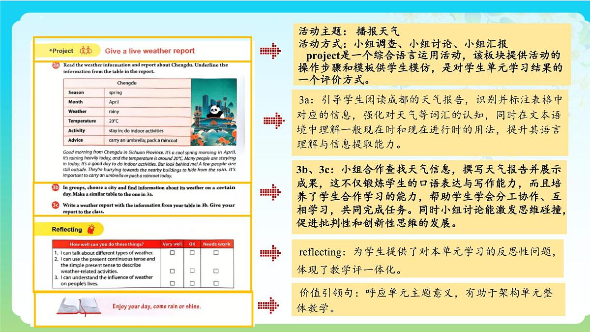 Unit+6+Section+B（Project）（精讲课件）2025学年七年级英语下册人教版第4页