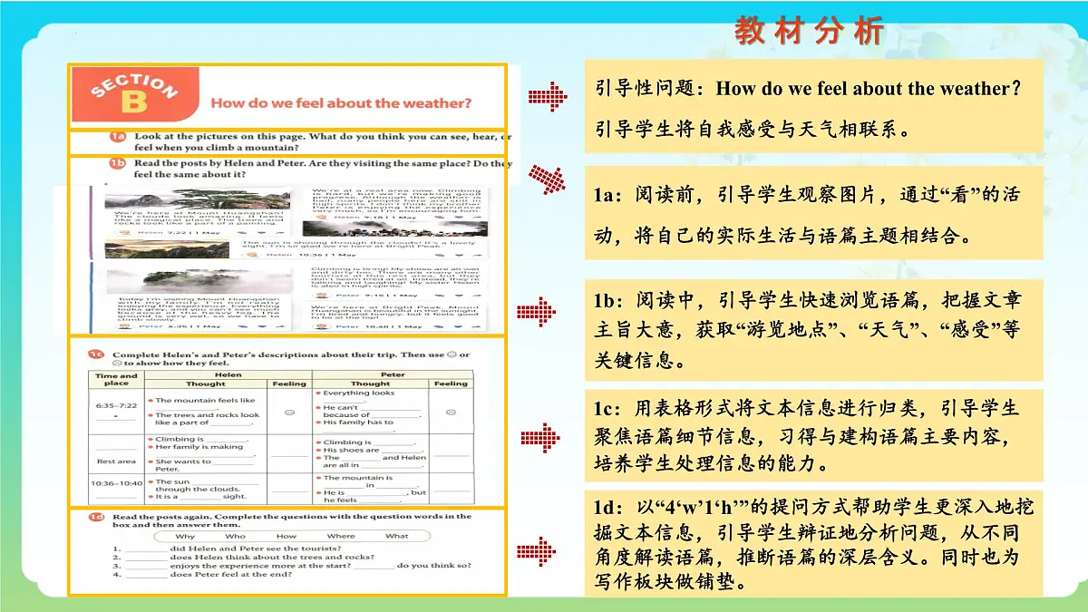 Unit+6+Section+B（1a-1d）（精讲课件）2025学年七年级英语下册人教版第4页