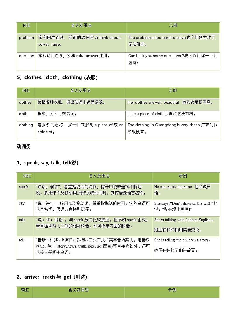 中考英语高频易错易混词汇归纳学案第2页
