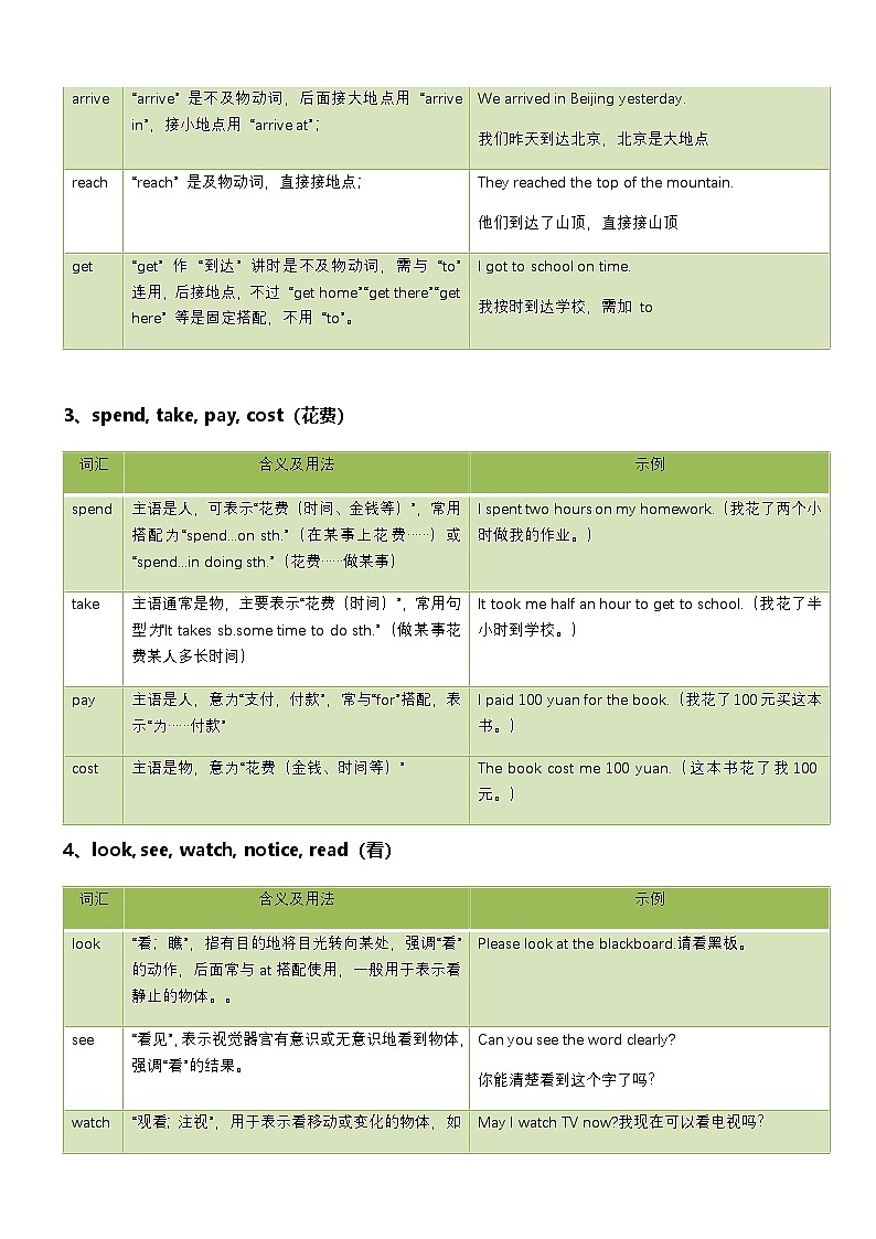 中考英语高频易错易混词汇归纳学案第3页