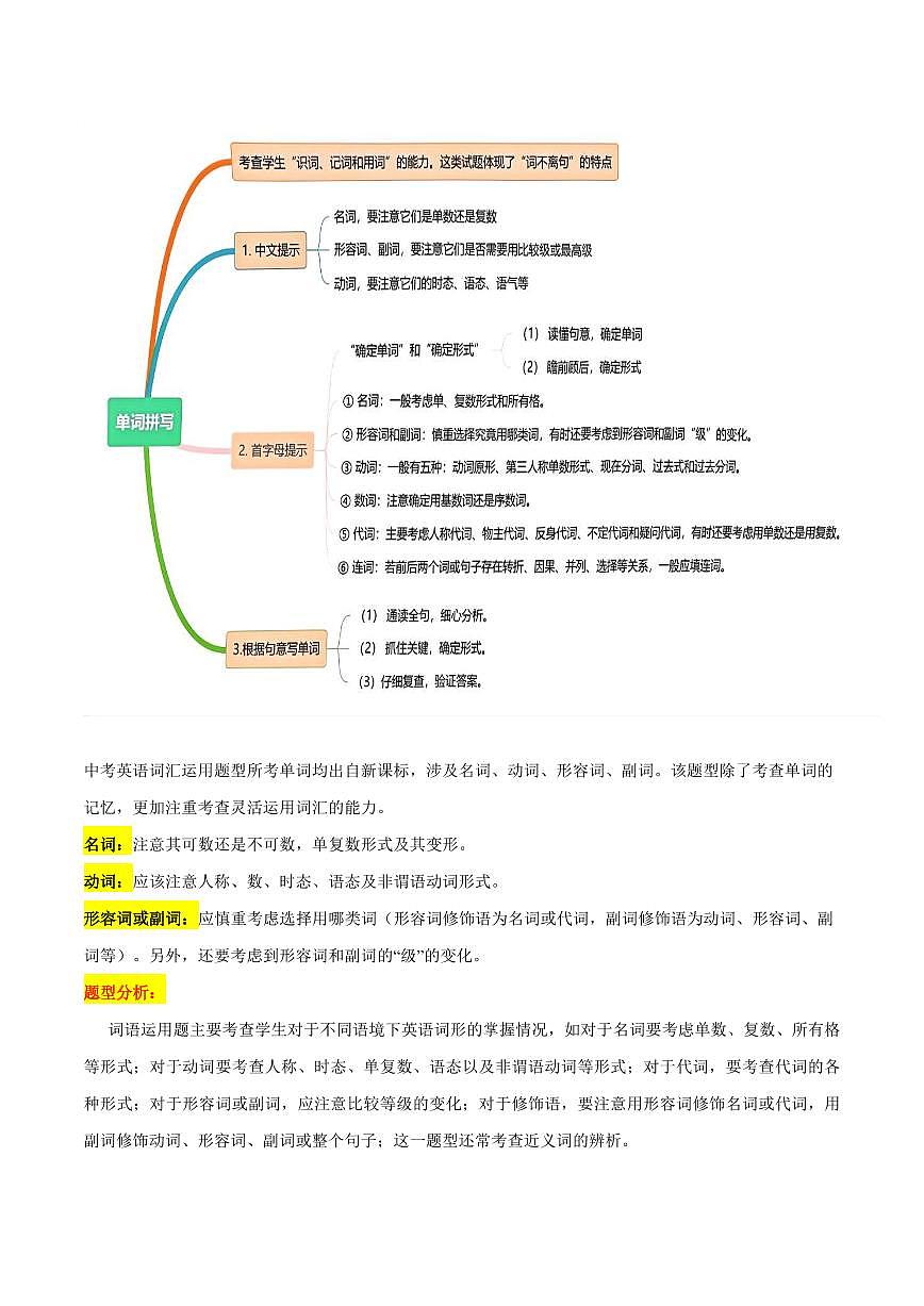 抢分秘籍 12 单词拼写（解题技巧+新题速递）（原卷版）第2页