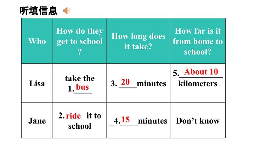 课件中考英语大单元复习课件第6页