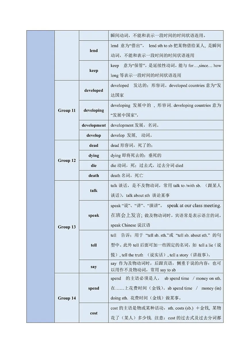 重难点05 易混动词和情态动词辨析（原卷版）第3页