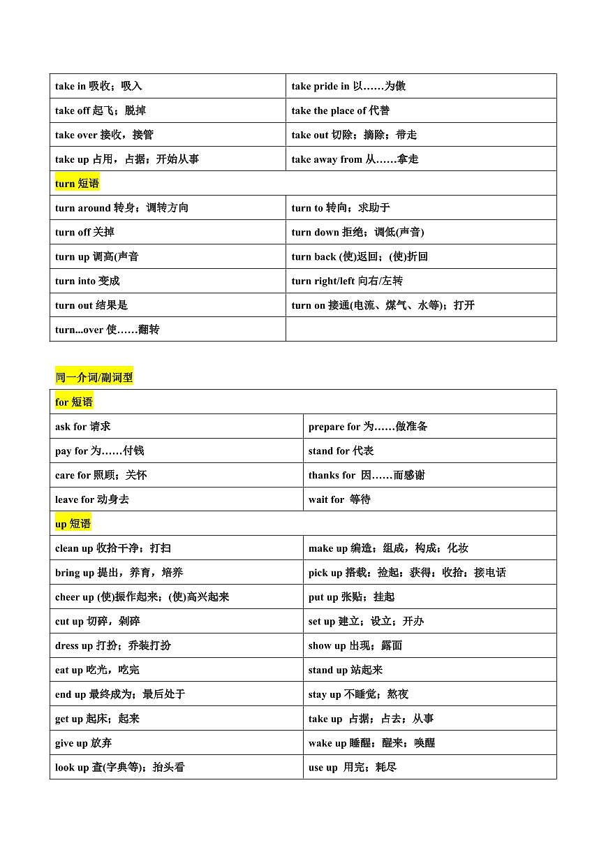 重难点06 易混动词短语辨析（原卷版）第3页