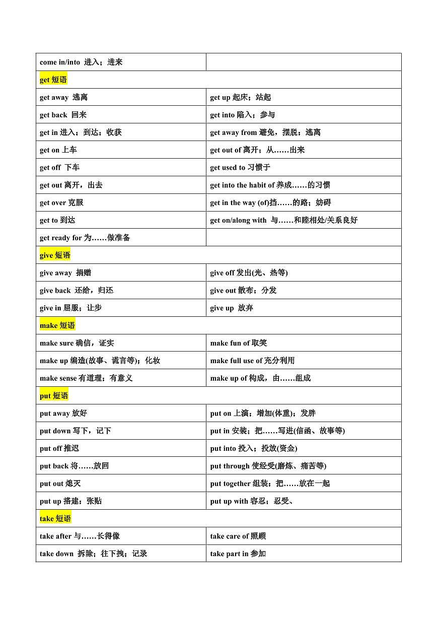 重难点06 易混动词短语辨析（解析版）第2页