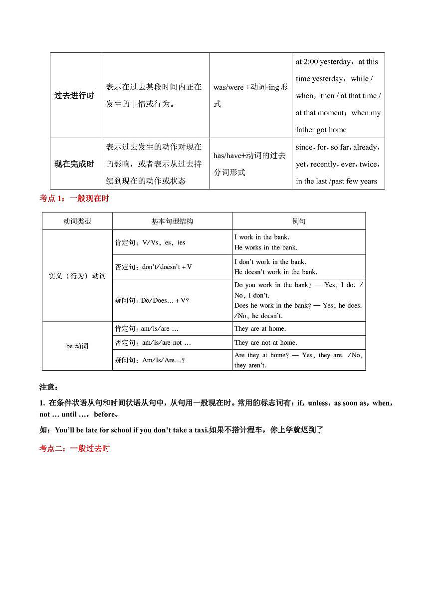 重难点07 动词的时态（解析版）第2页