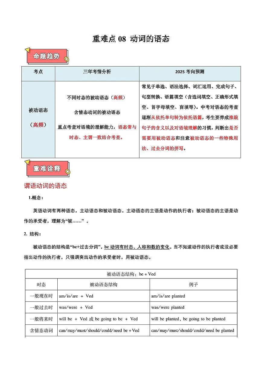 重难点08 动词的语态（原卷版）第1页
