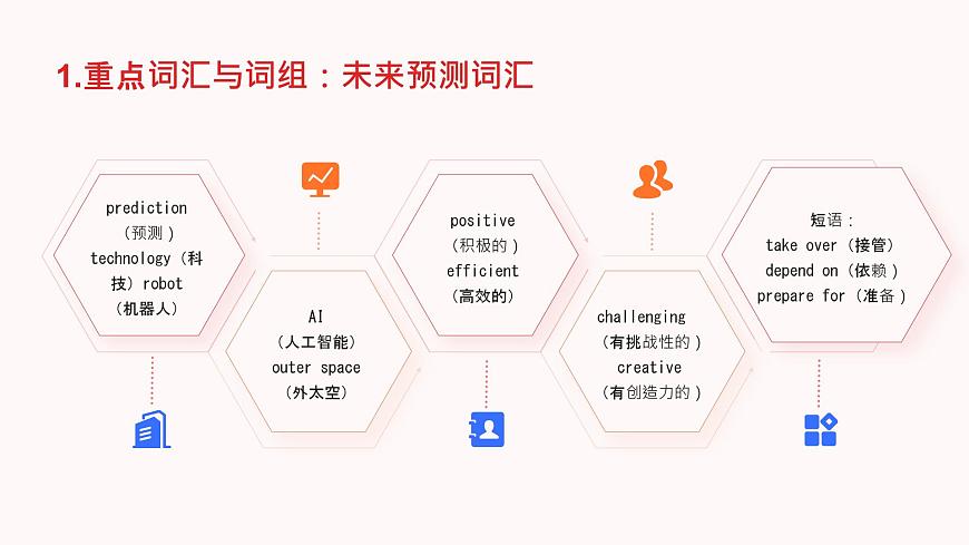 2025年秋人教新版八年级英语上册期末知识复习总结课件（二）第4页