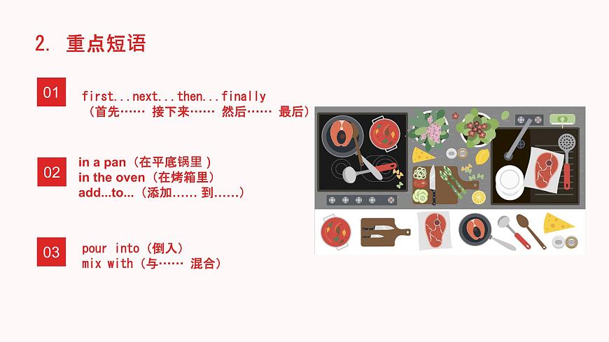 2025年秋人教英语新版八上期末知识复习总结课件(一)第5页