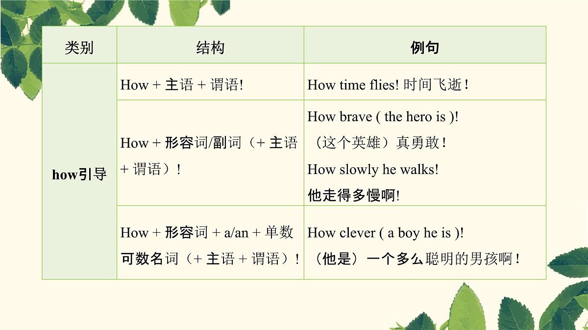 中考英语一轮复习课件：语法 特殊句式第5页