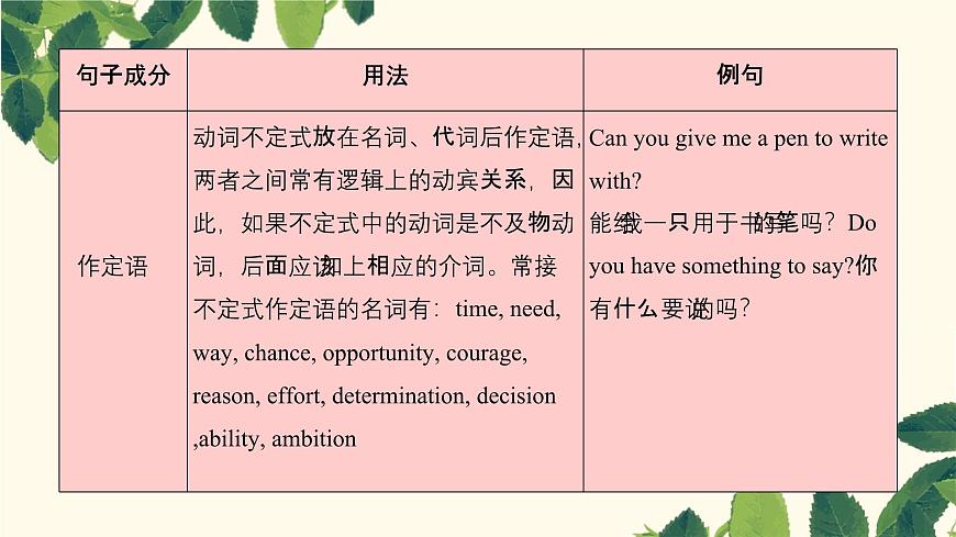 中考英语一轮复习课件：语法非谓语动词第8页