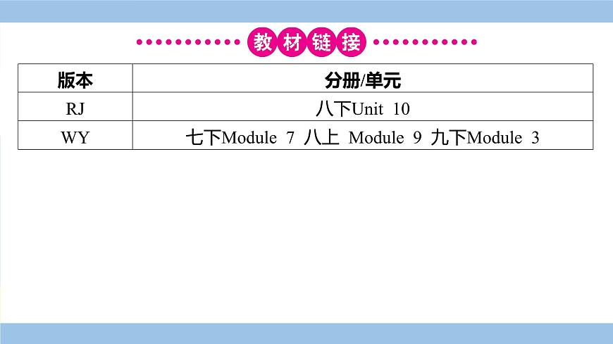 外研英语中考 01-第一部分 主题滚动复习 12-主题十二 家乡和社会的变迁 PPT课件第4页