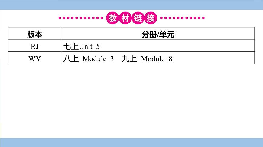 外研英语中考 01-第一部分 主题滚动复习 15-主题十五 日常体育活动、重大体育赛事、体育精神 PPT课件第4页