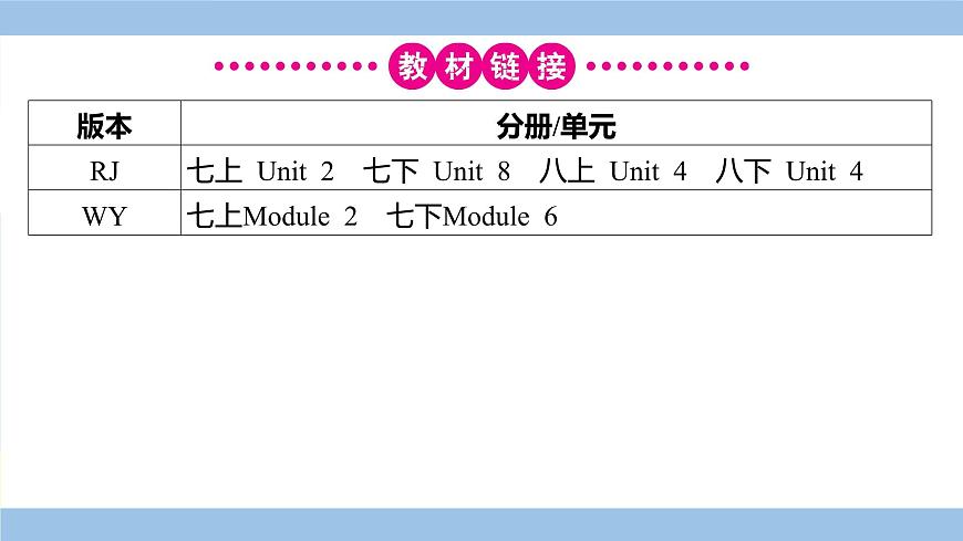 人教英语中考 01-第一部分 主题滚动复习 10-主题十 和谐家庭与社区生活 PPT课件第4页