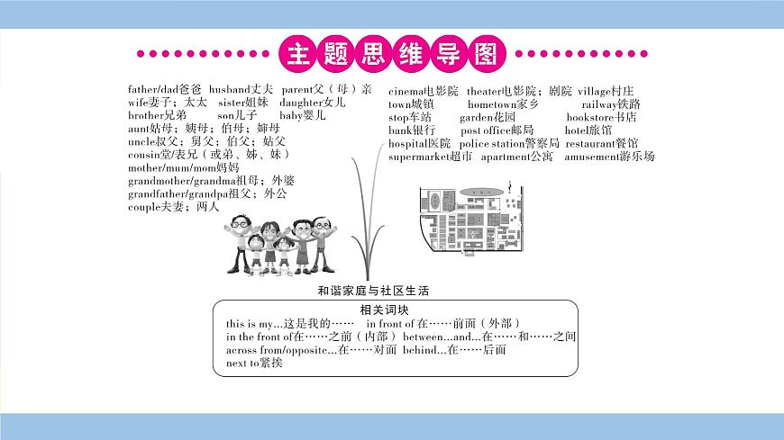 人教英语中考 01-第一部分 主题滚动复习 10-主题十 和谐家庭与社区生活 PPT课件第5页