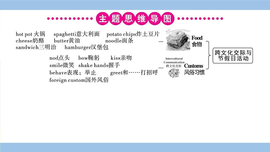 人教英语中考 01-第一部分 主题滚动复习 13-主题十三 跨文化交际与节假日活动 PPT课件第5页