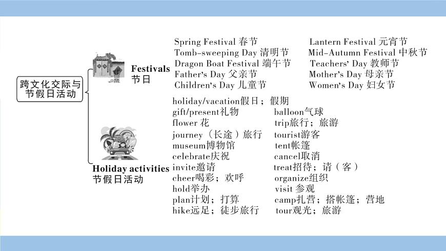 人教英语中考 01-第一部分 主题滚动复习 13-主题十三 跨文化交际与节假日活动 PPT课件第6页