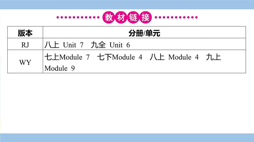 人教英语中考 01-第一部分 主题滚动复习 16-主题十六 科学技术与工程，人类发明与创新 PPT课件第4页