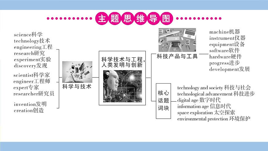 人教英语中考 01-第一部分 主题滚动复习 16-主题十六 科学技术与工程，人类发明与创新 PPT课件第5页