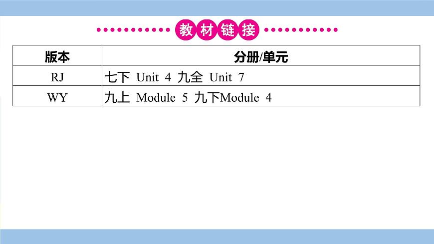 人教英语中考 01-第一部分 主题滚动复习 17-主题十七 公共秩序与法律法规，个人信息安全与国家安全意识 PPT课件第4页