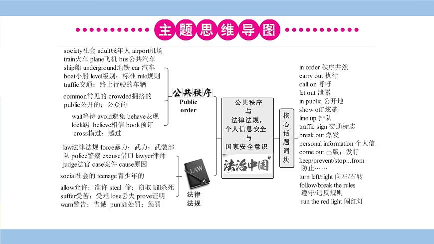 人教英语中考 01-第一部分 主题滚动复习 17-主题十七 公共秩序与法律法规，个人信息安全与国家安全意识 PPT课件第5页