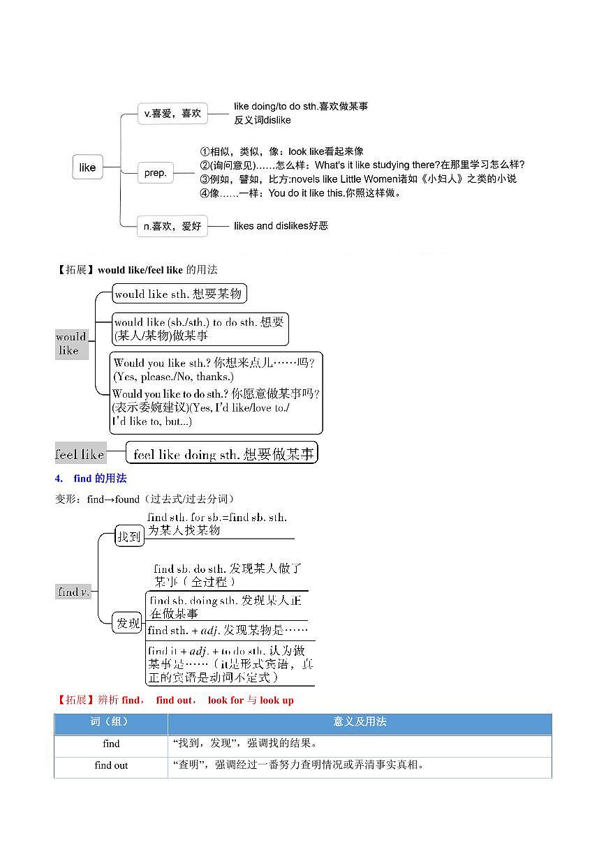 查漏知识 专题04 高频词汇精讲（思维导图+表格梳理）-2025年中考英语冲刺抢押秘籍（全国通用）第2页