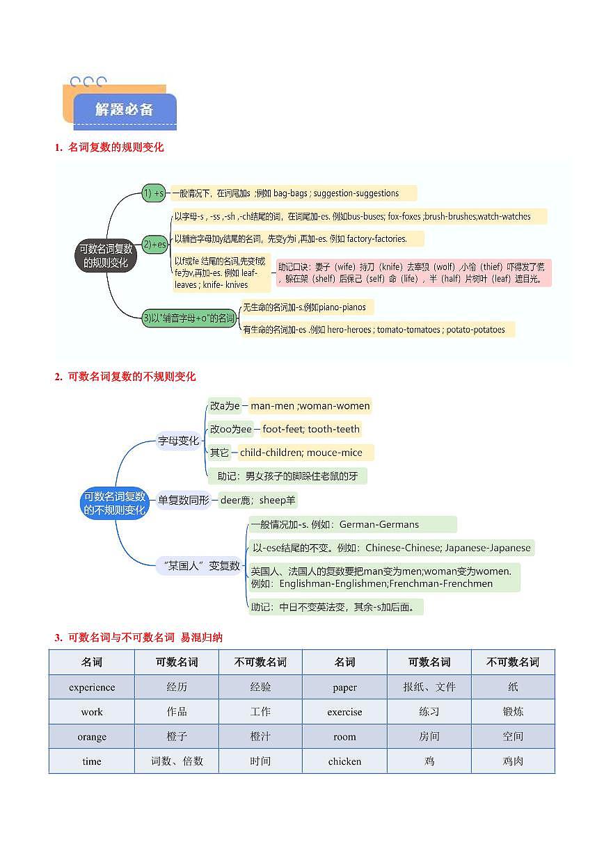 查漏知识 专题06 名词、代词和介词（思维导图+解题必备+易混易错） （原卷版）第3页