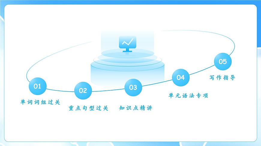 人教版八年级下册复习课件 Unit 1 What's the mattter 复习课件第2页