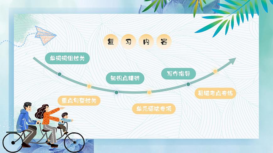 人教版八年级下册复习课件 Unit 2 I‘ll help to clean up the city park 复习课件第2页