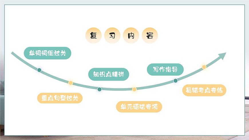 人教版八年级下册复习课件 Unit 3  Could you please clean your room 复习课件第2页