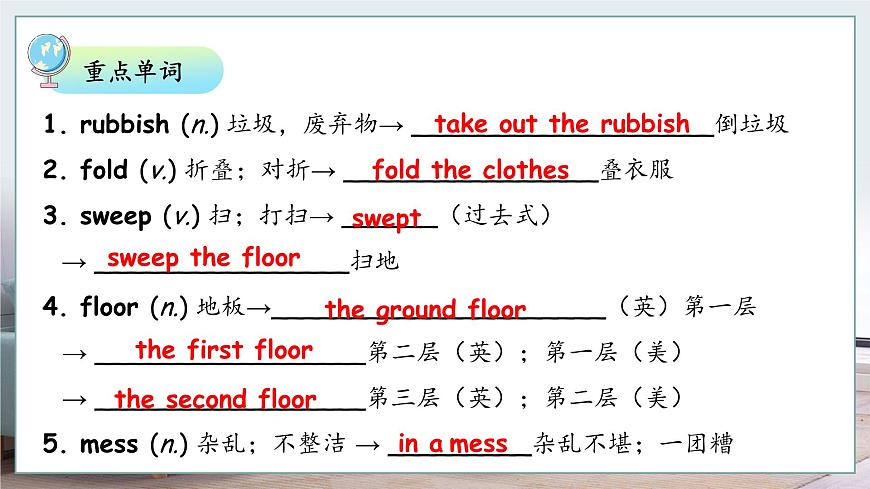 人教版八年级下册复习课件 Unit 3  Could you please clean your room 复习课件第4页