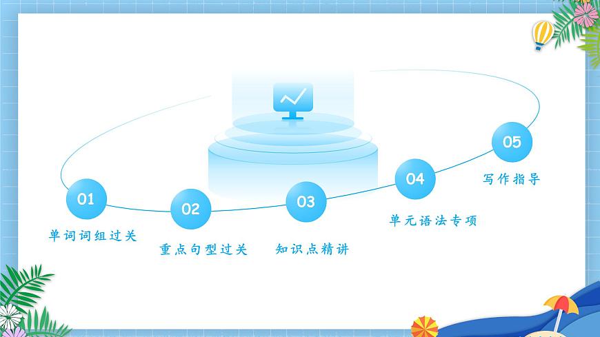 人教版八年级下册复习课件 Unit 5 What were you doing when the rainstorm came 复习课件第2页