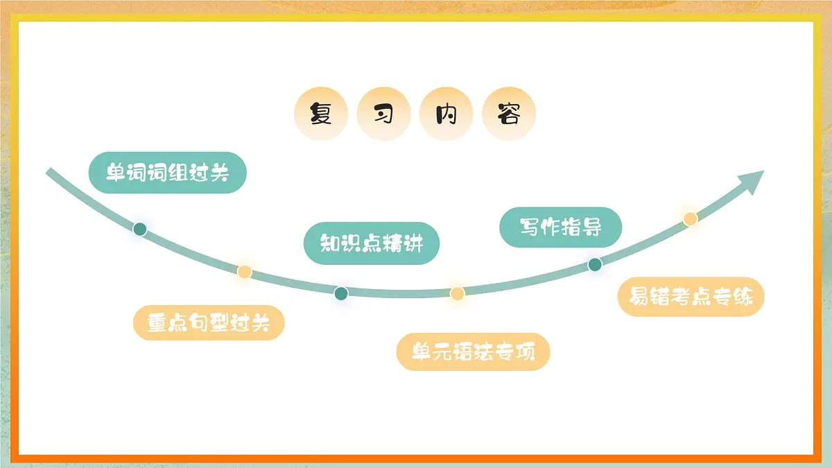 人教版八年级下册复习课件 Unit 6 An old man tried to move the mountains 复习课件第2页