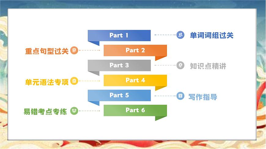 人教版八年级下册复习课件 Unit 9 Have you ever been to a museum 复习课件第2页