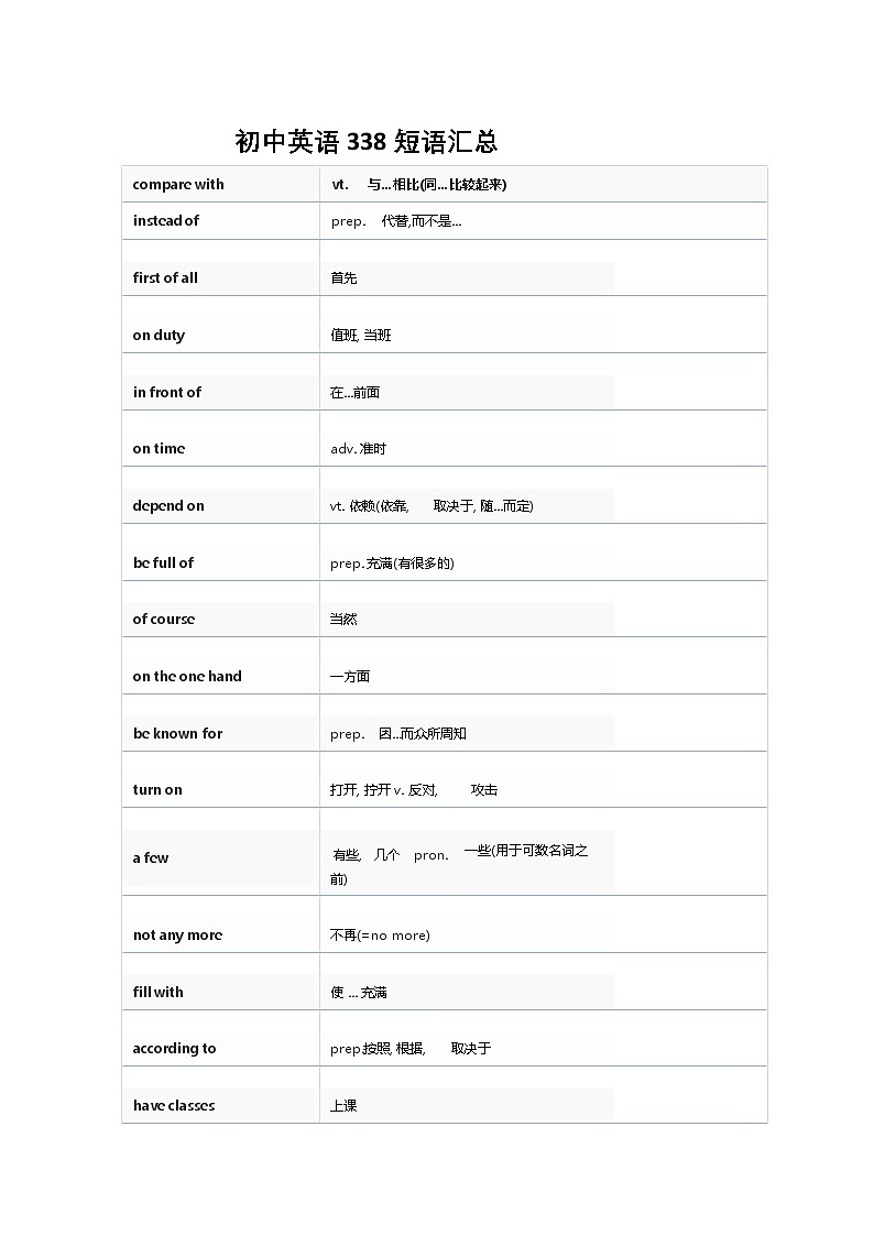 2025北京中考复习-初中英语338条必考短语教案第1页